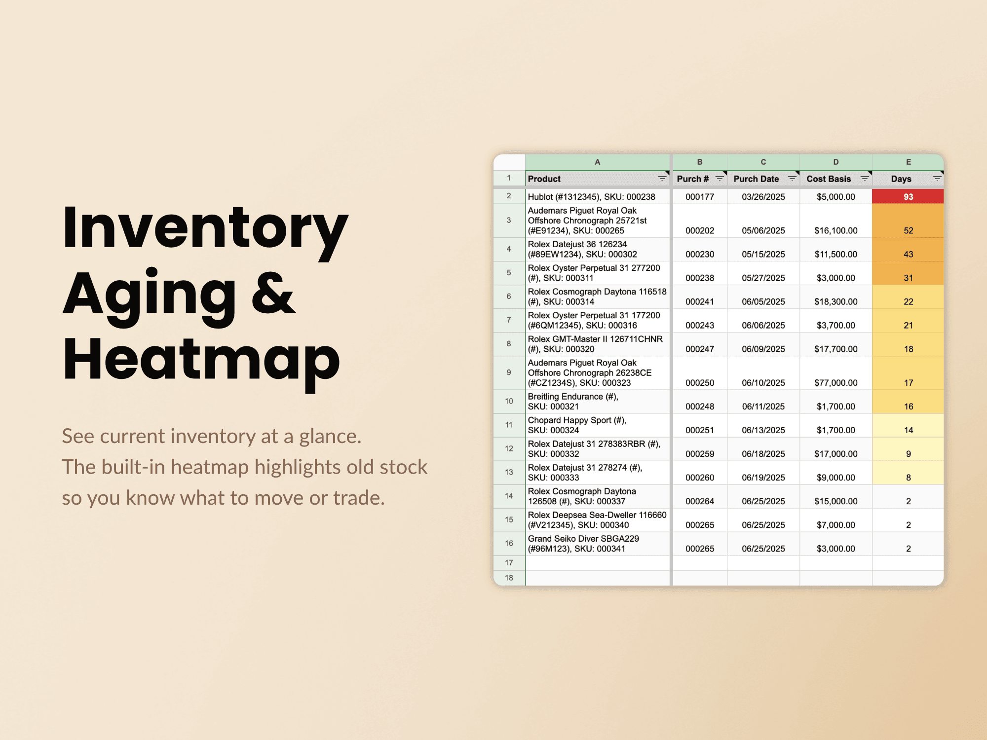 Inventory Aging & Heatmap