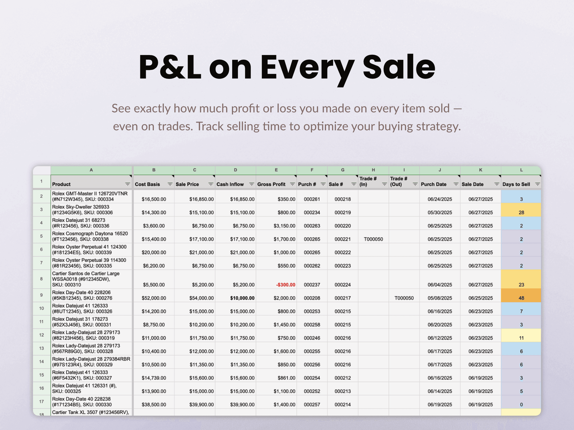 P&L on Every Sale