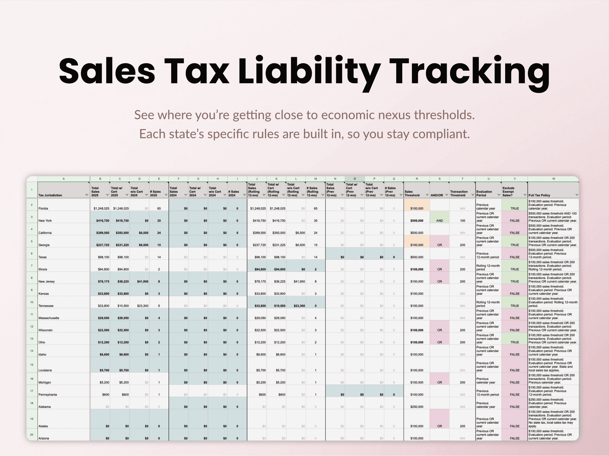 Sales Tax Liability Tracking