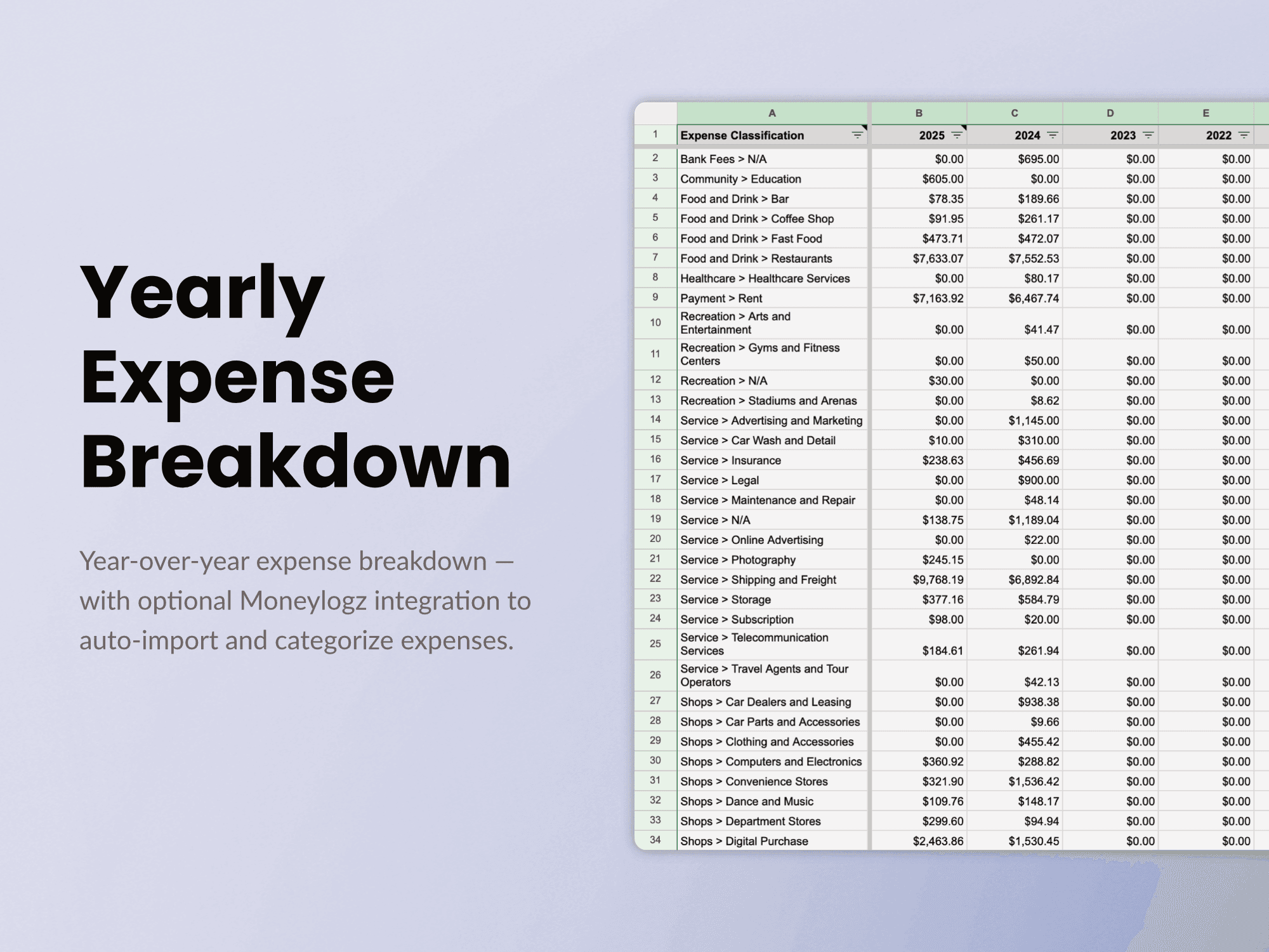 Yearly Expense Breakdown